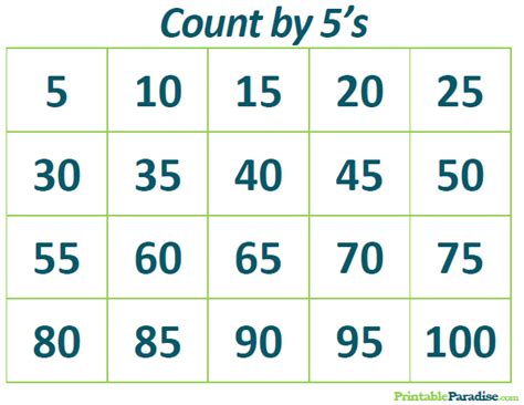 Count By 5 S Printable Chart